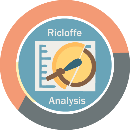 Ricloffe Analysis